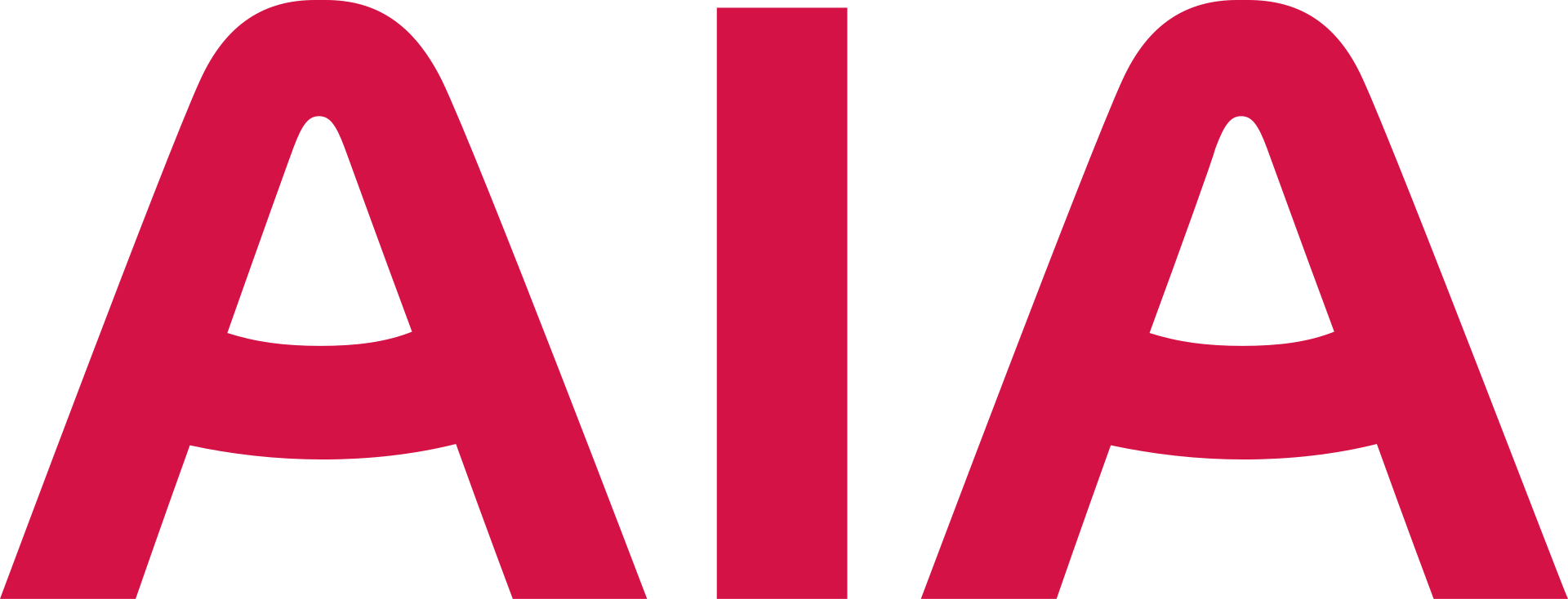 AIA